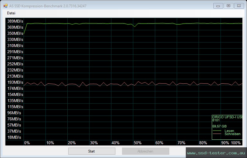 AS SSD TEST: ORICO UFS Flash Drive 64GB