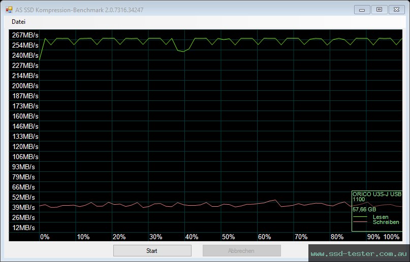 AS SSD TEST: ORICO U3S 64GB