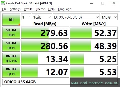 CrystalDiskMark Benchmark TEST: ORICO U3S 64GB