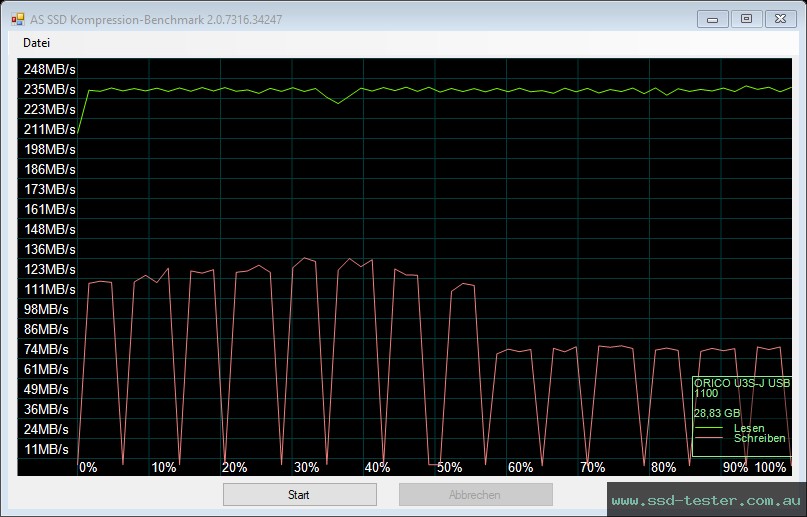 AS SSD TEST: ORICO U3S 32GB