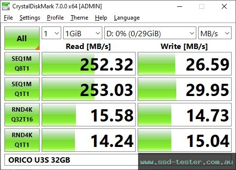 CrystalDiskMark Benchmark TEST: ORICO U3S 32GB