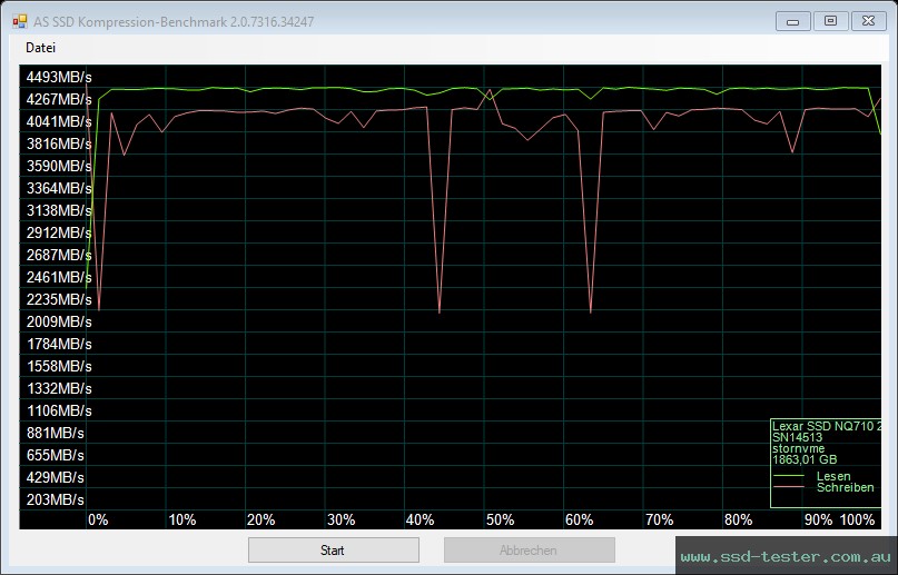 AS SSD TEST: Lexar NQ710 2TB