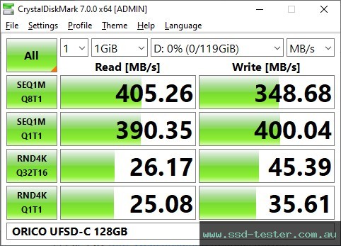 CrystalDiskMark Benchmark TEST: ORICO UFSD-C 128GB