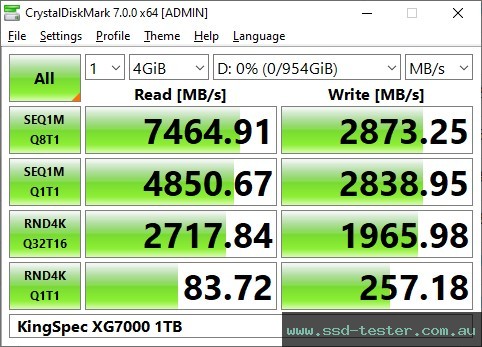 CrystalDiskMark Benchmark TEST: KingSpec XG7000 1TB