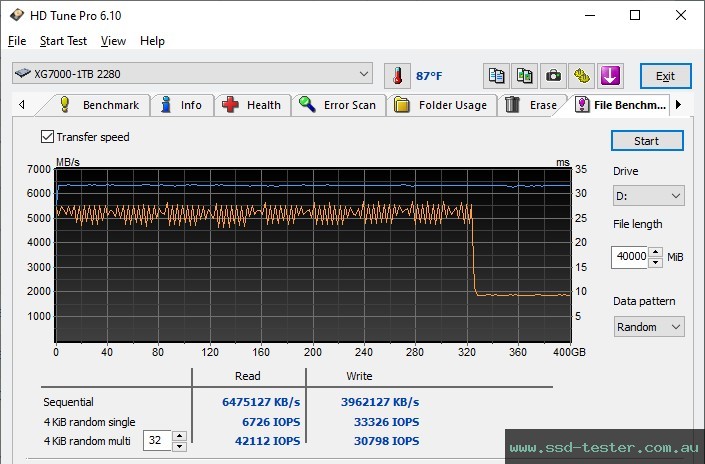 HD Tune Endurance Test TEST: KingSpec XG7000 1TB