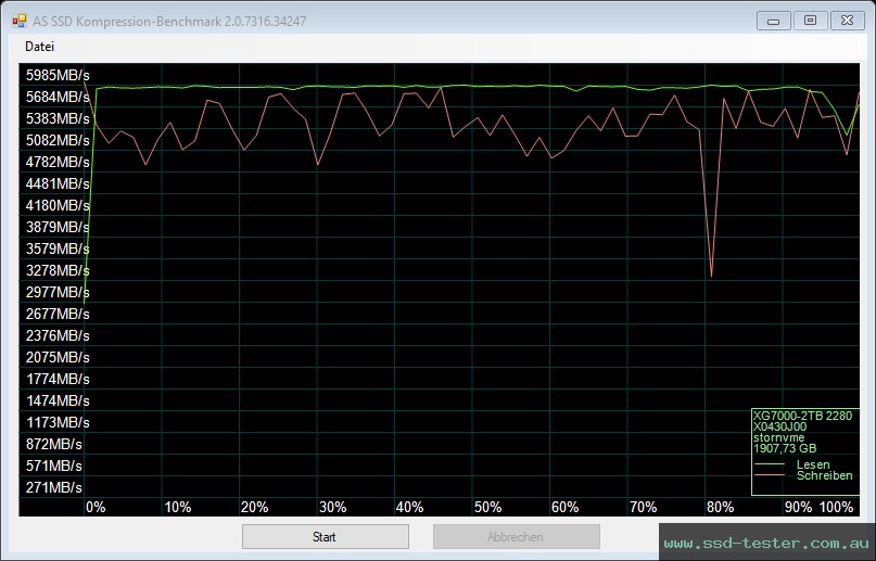 AS SSD TEST: KingSpec XG7000 2TB