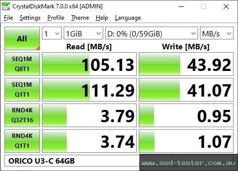 CrystalDiskMark Benchmark TEST: ORICO U3-C 64GB