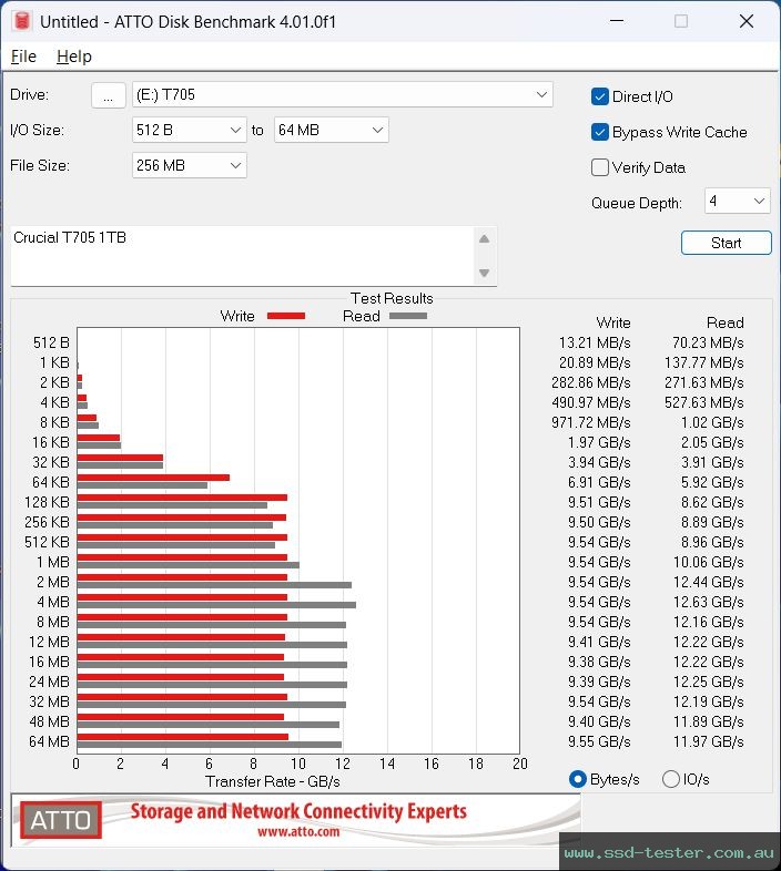 ATTO Disk Benchmark TEST: Crucial T705 1TB
