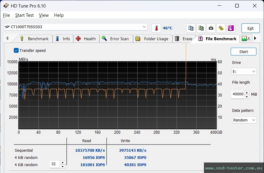 HD Tune Endurance Test TEST: Crucial T705 1TB