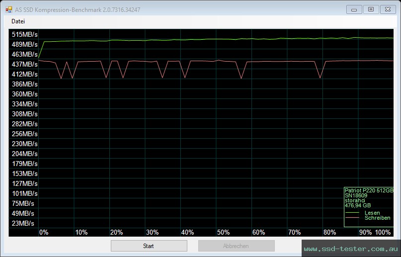 AS SSD TEST: Patriot P220 512GB