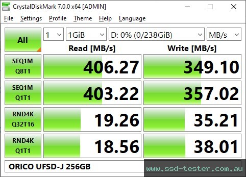 CrystalDiskMark Benchmark TEST: ORICO UFSD-J 256GB