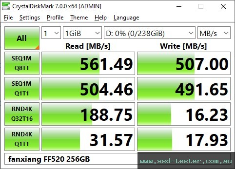 CrystalDiskMark Benchmark TEST: fanxiang FF520 256GB