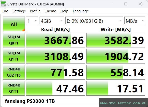 CrystalDiskMark Benchmark TEST: fanxiang PS3000 1TB