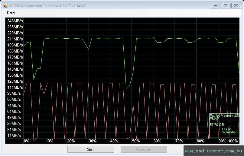 AS SSD TEST: Patriot Supersonic Rage 64GB