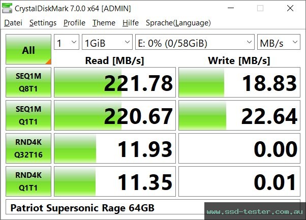 CrystalDiskMark Benchmark TEST: Patriot Supersonic Rage 64GB