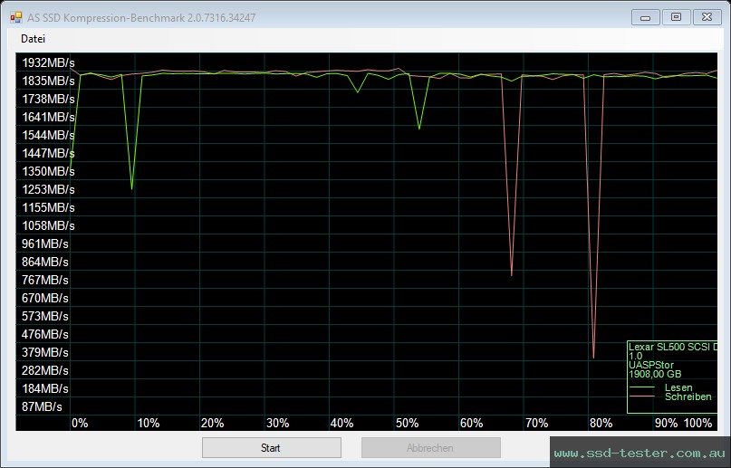 AS SSD TEST: Lexar SL500 2TB