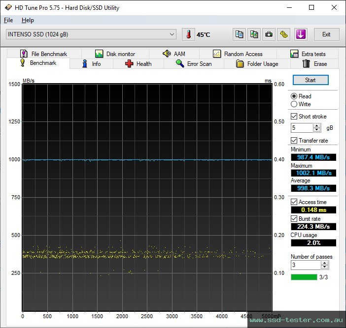 HD Tune TEST: Intenso TX500 1TB