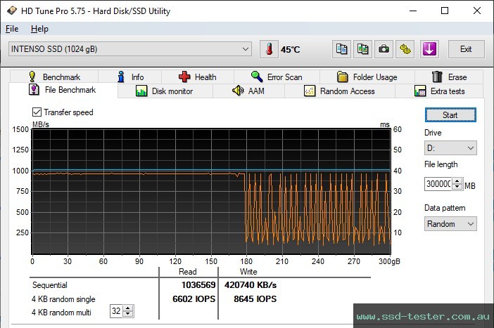 HD Tune Endurance Test TEST: Intenso TX500 1TB