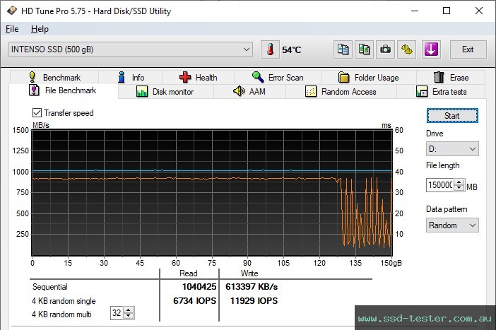 HD Tune Endurance Test TEST: Intenso TX500 500GB