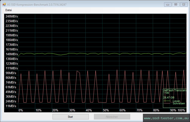 AS SSD TEST: Transcend JetFlash 750 32GB