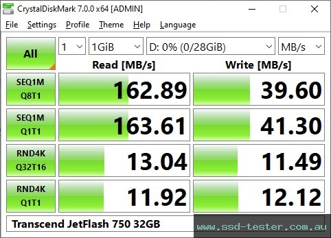 CrystalDiskMark Benchmark TEST: Transcend JetFlash 750 32GB