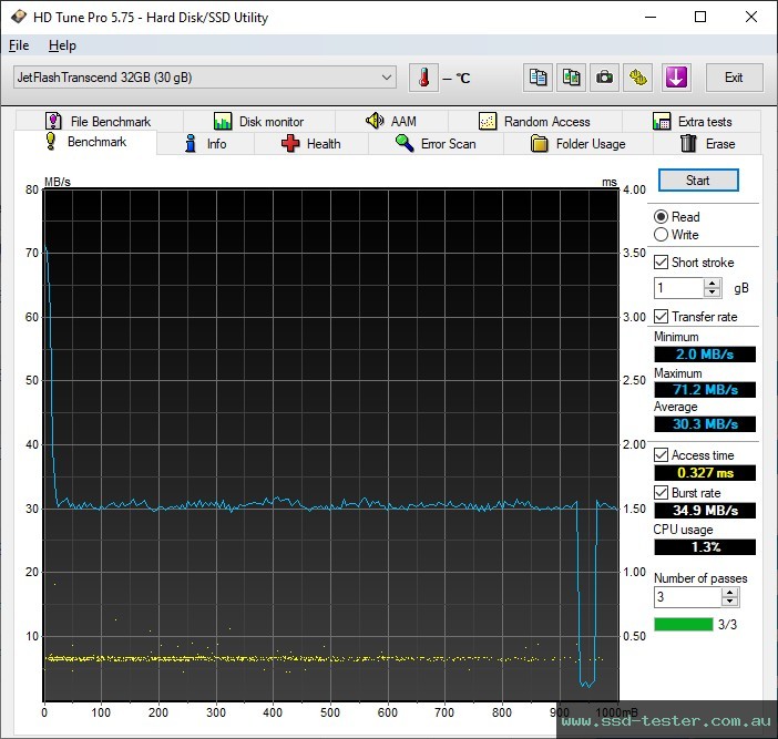 HD Tune TEST: Transcend JetFlash 750 32GB