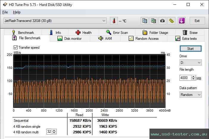 HD Tune Endurance Test TEST: Transcend JetFlash 750 32GB