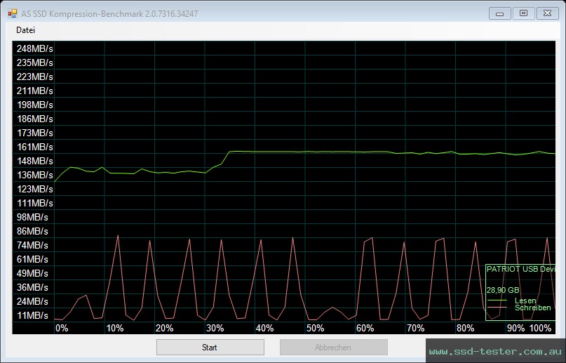 AS SSD TEST: Patriot Rage R550 32GB