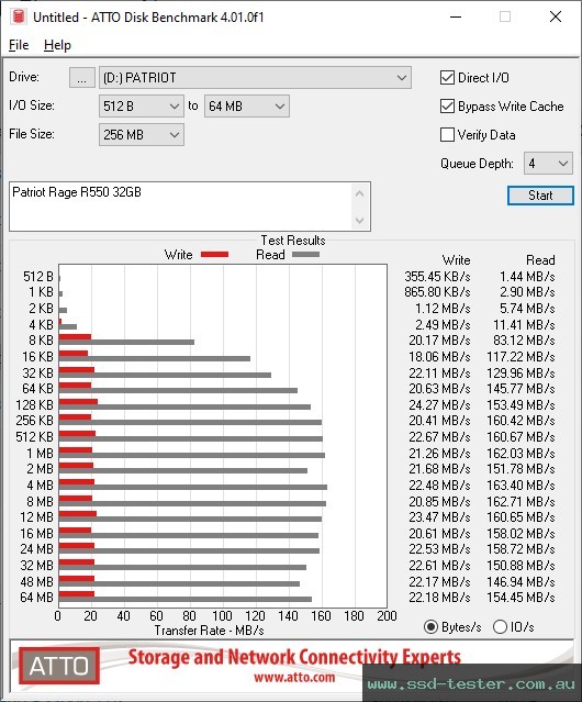 ATTO Disk Benchmark TEST: Patriot Rage R550 32GB