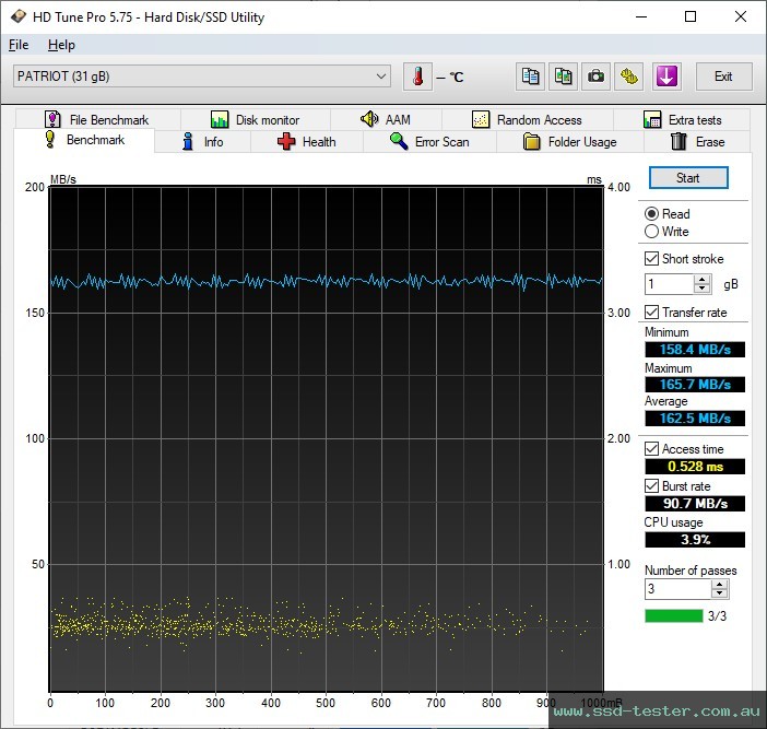 HD Tune TEST: Patriot Rage R550 32GB