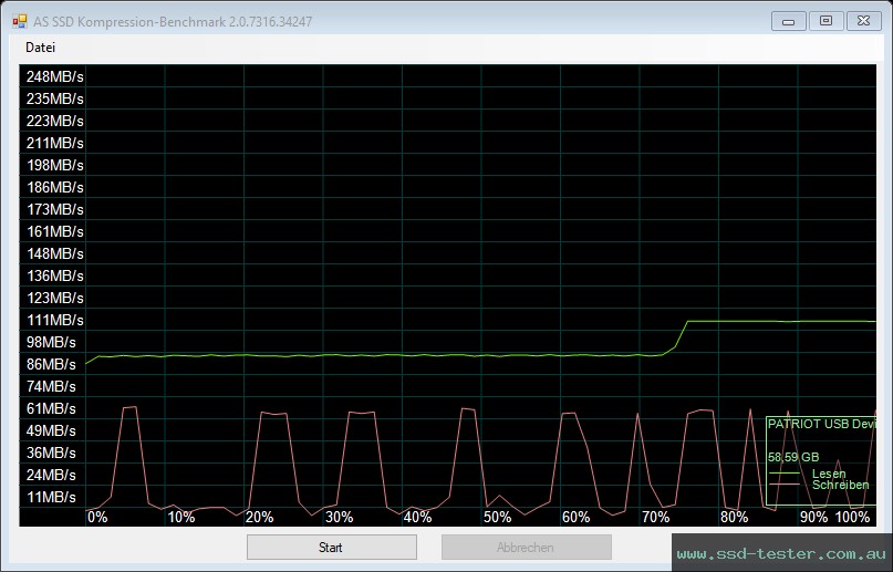 AS SSD TEST: Patriot Rage R550 64GB