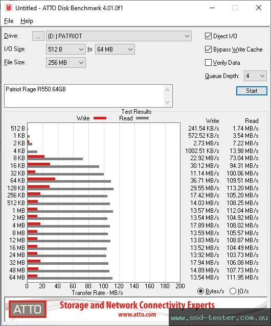 ATTO Disk Benchmark TEST: Patriot Rage R550 64GB