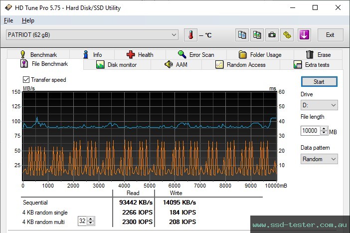 HD Tune Endurance Test TEST: Patriot Rage R550 64GB