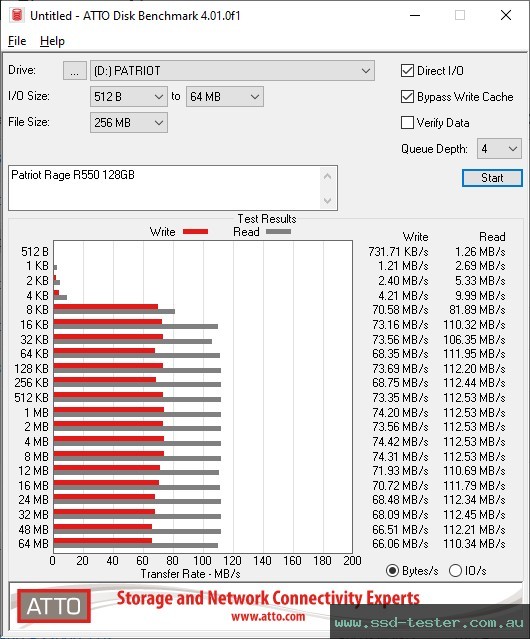 ATTO Disk Benchmark TEST: Patriot Rage R550 128GB