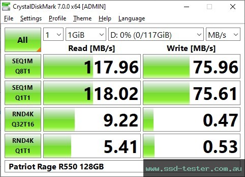 CrystalDiskMark Benchmark TEST: Patriot Rage R550 128GB