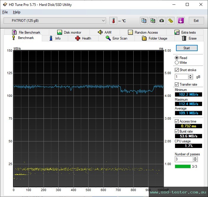 HD Tune TEST: Patriot Rage R550 128GB