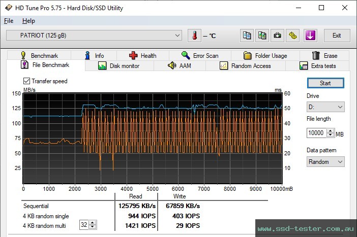 HD Tune Endurance Test TEST: Patriot Rage R550 128GB