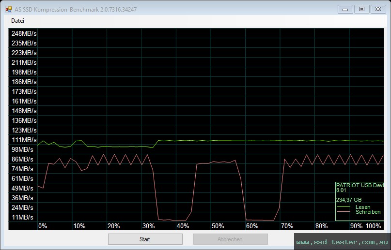 AS SSD TEST: Patriot Rage R550 256GB