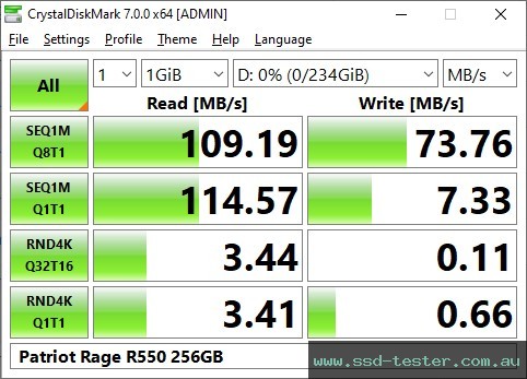 CrystalDiskMark Benchmark TEST: Patriot Rage R550 256GB