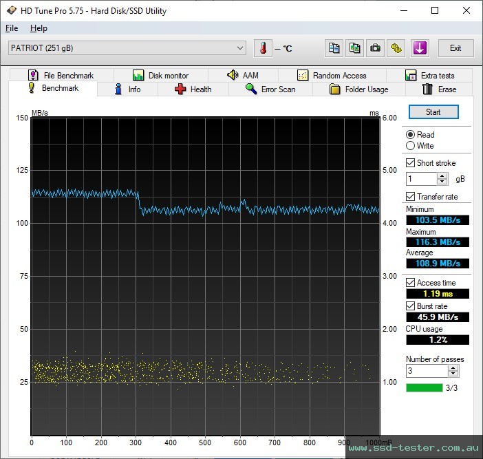 HD Tune TEST: Patriot Rage R550 256GB