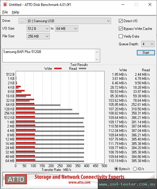 ATTO Disk Benchmark TEST: Samsung BAR Plus 512GB