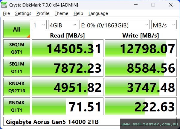 CrystalDiskMark Benchmark TEST: Gigabyte Aorus Gen5 14000 2TB