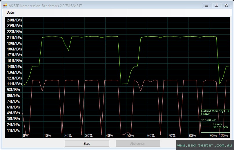 AS SSD TEST: Patriot Supersonic Boost XT 128GB