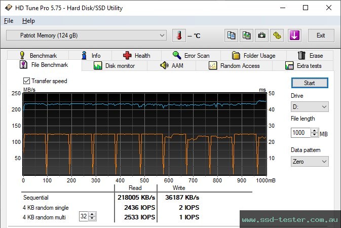 HD Tune Endurance Test TEST: Patriot Supersonic Boost XT 128GB