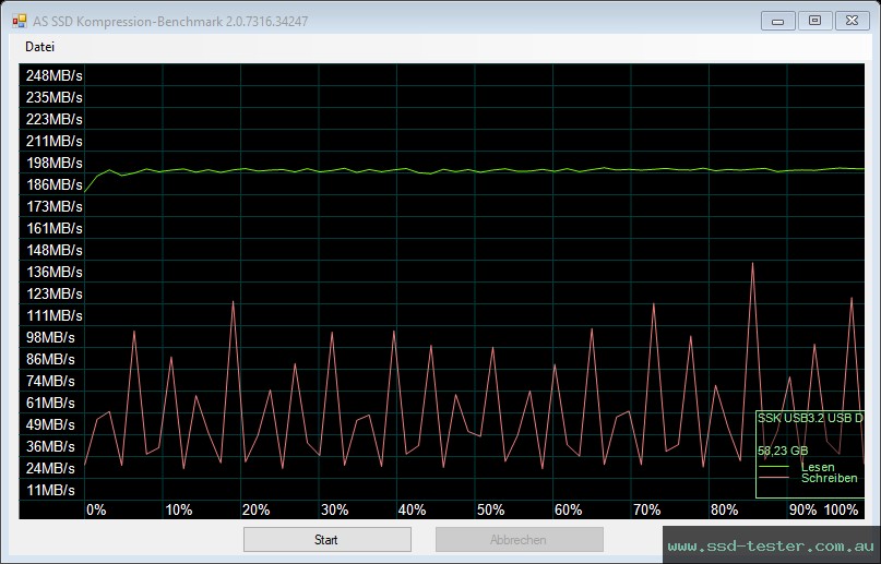 AS SSD TEST: SSK FD002 64GB