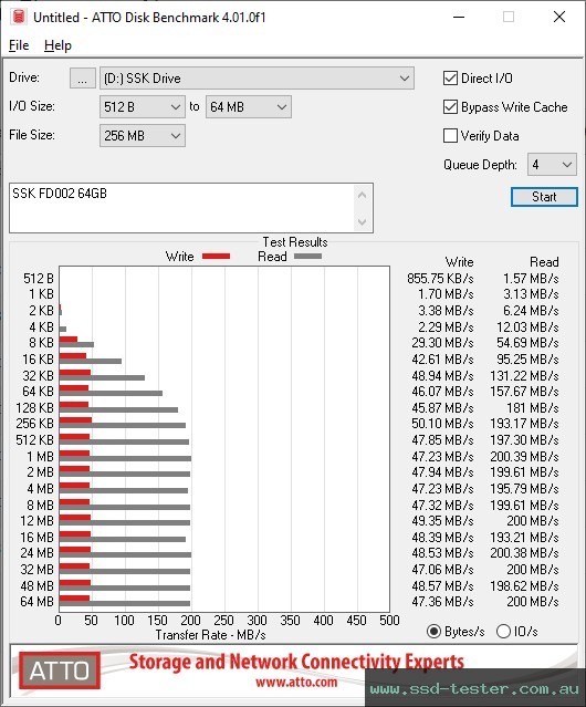 ATTO Disk Benchmark TEST: SSK FD002 64GB