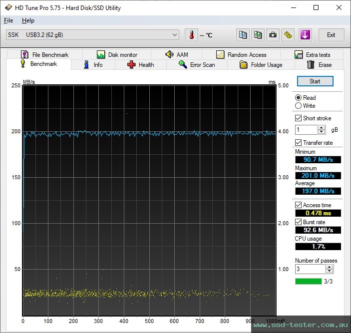 HD Tune TEST: SSK FD002 64GB