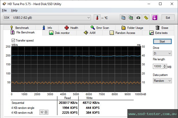 HD Tune Endurance Test TEST: SSK FD002 64GB