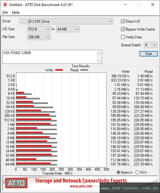 ATTO Disk Benchmark TEST: SSK FD002 128GB