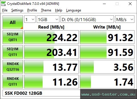 CrystalDiskMark Benchmark TEST: SSK FD002 128GB